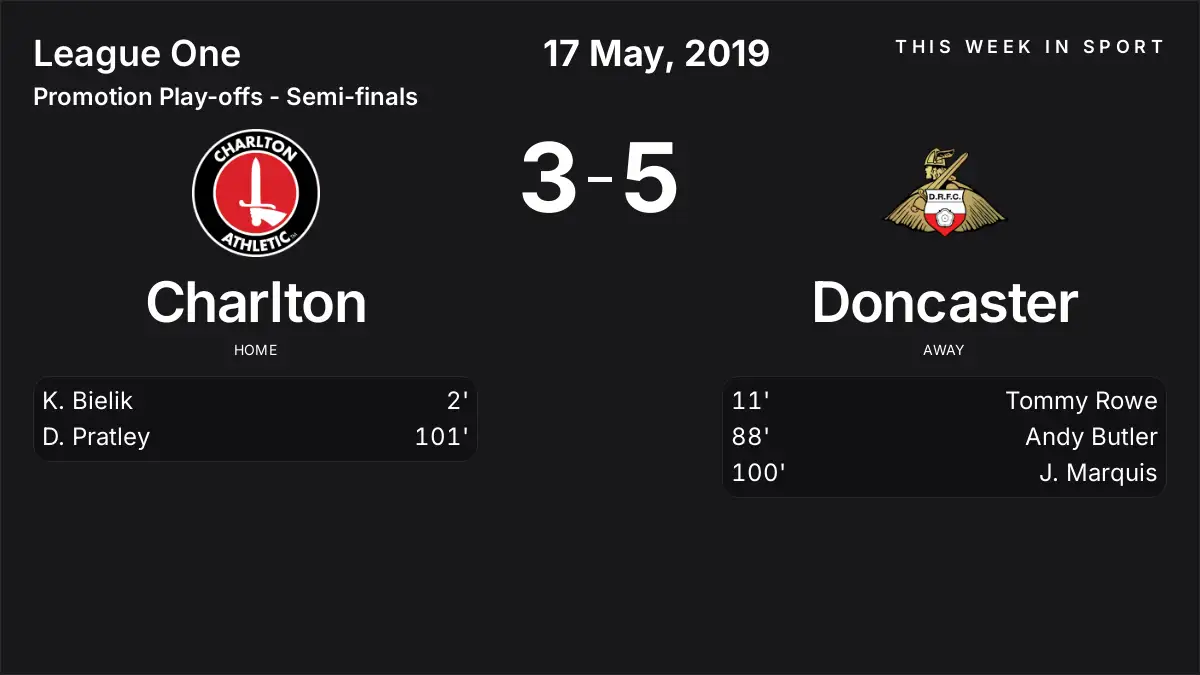 Report: Charlton vs Doncaster (2019-05-17)
