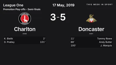 Report: Charlton vs Doncaster (2019-05-17)
