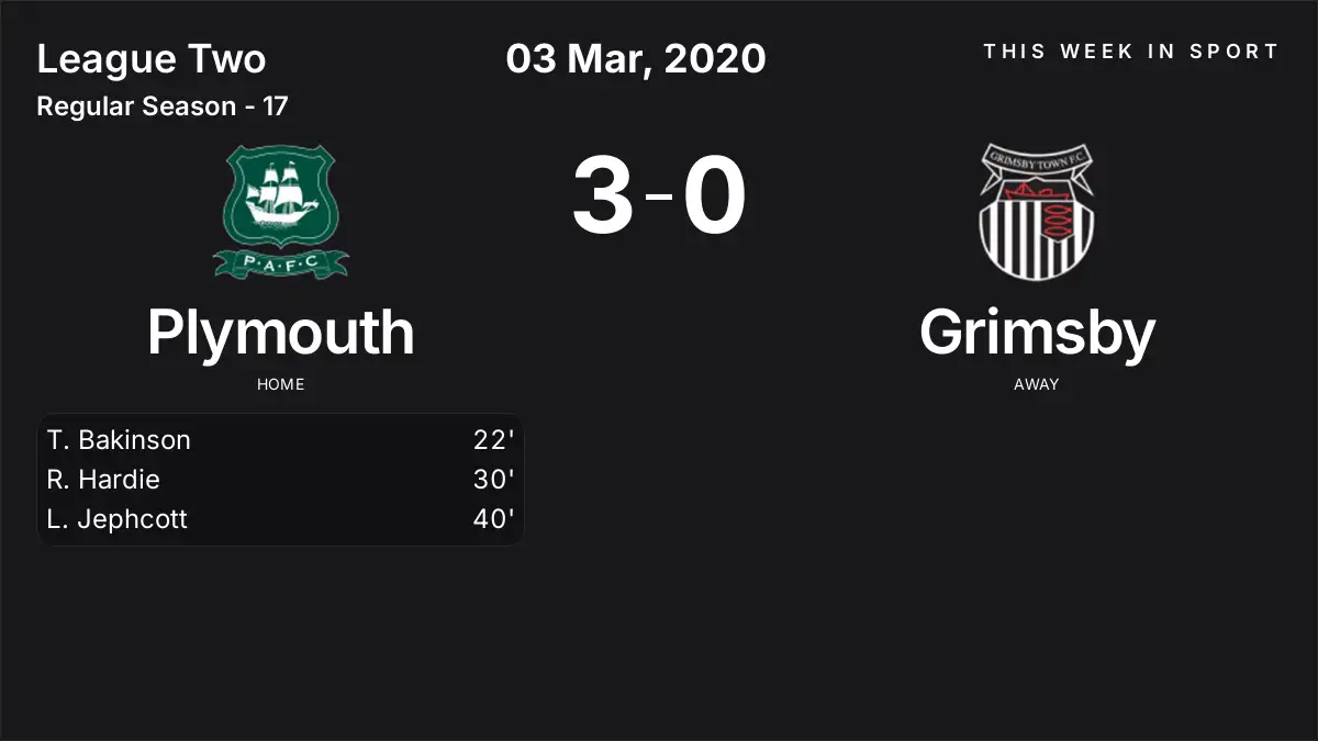 Report: Plymouth vs Grimsby (2020-03-03)