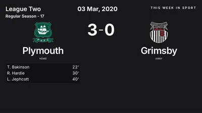 Report: Plymouth vs Grimsby (2020-03-03)