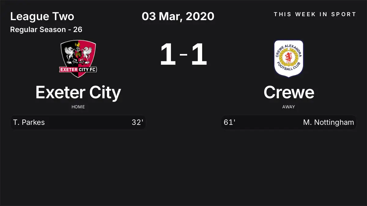 Report: Exeter City vs Crewe (2020-03-03)