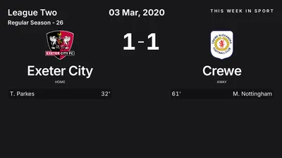 Report: Exeter City vs Crewe (2020-03-03)