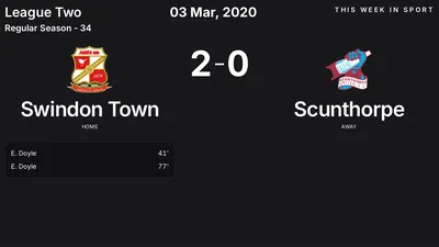 Report: Swindon Town vs Scunthorpe (2020-03-03)