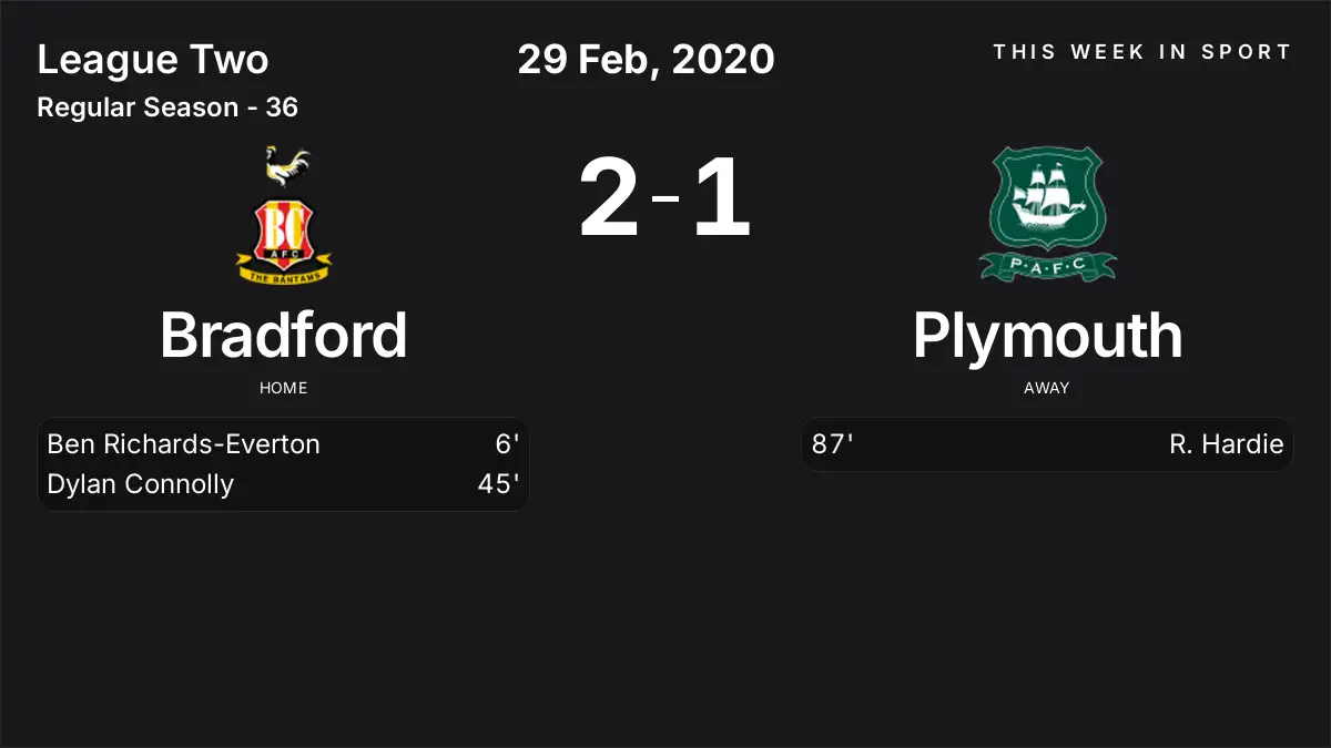Report: Bradford vs Plymouth (2020-02-29)