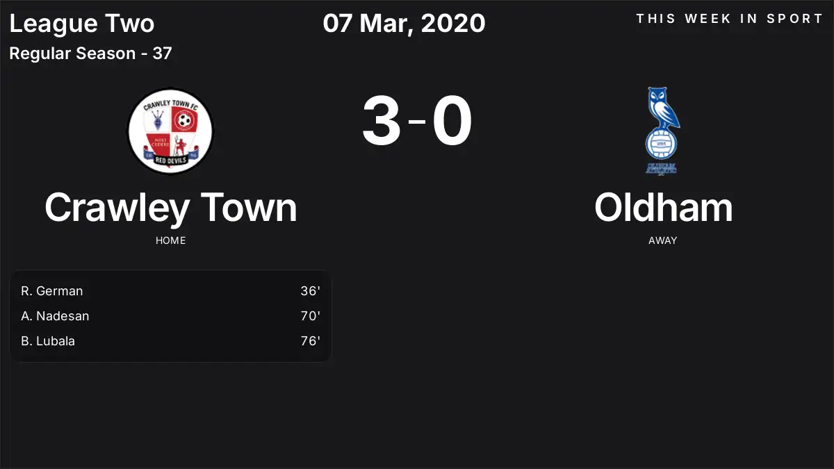 Report: Crawley Town vs Oldham (2020-03-07)