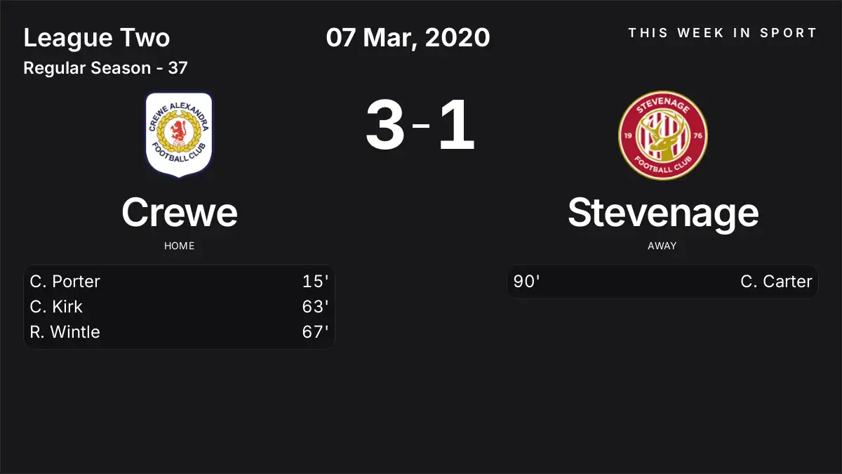 Report: Crewe vs Stevenage (2020-03-07)