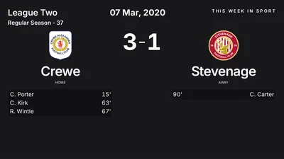 Report: Crewe vs Stevenage (2020-03-07)