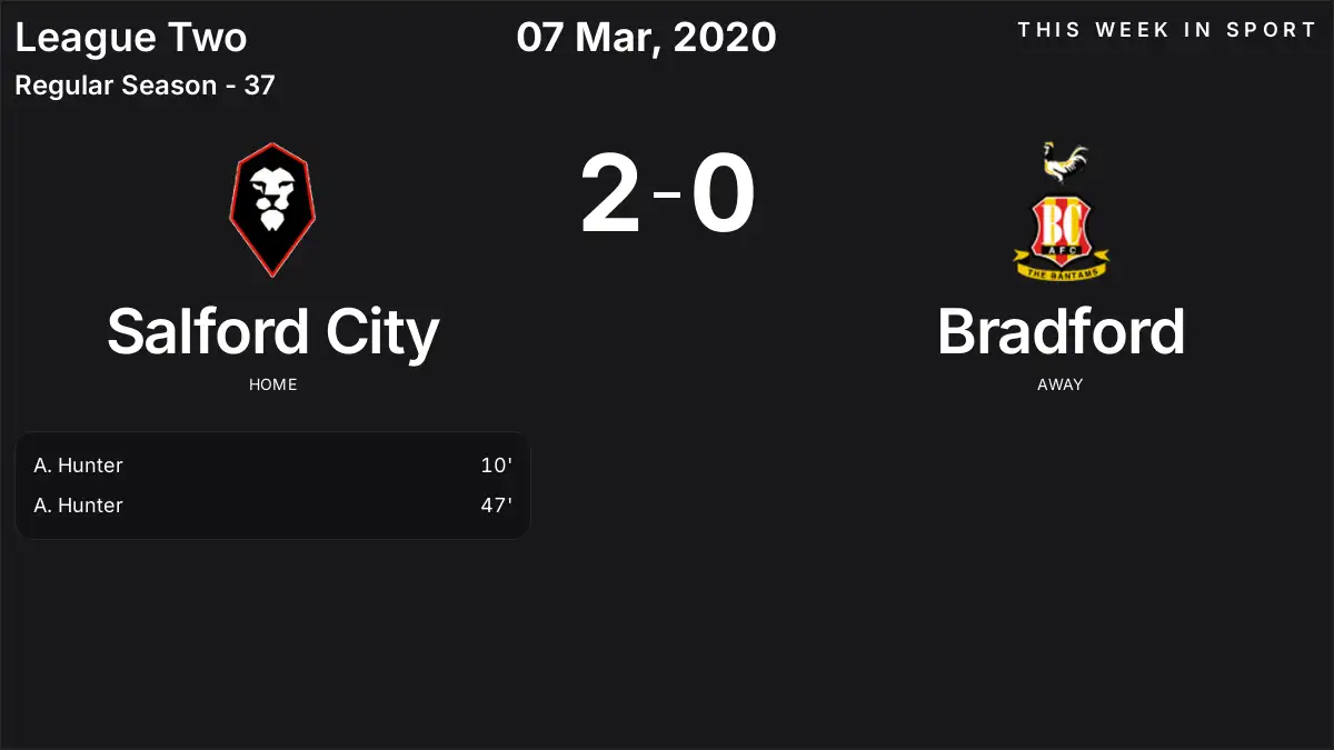 Report: Salford City vs Bradford (2020-03-07)
