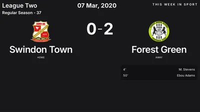 Report: Swindon Town vs Forest Green (2020-03-07)