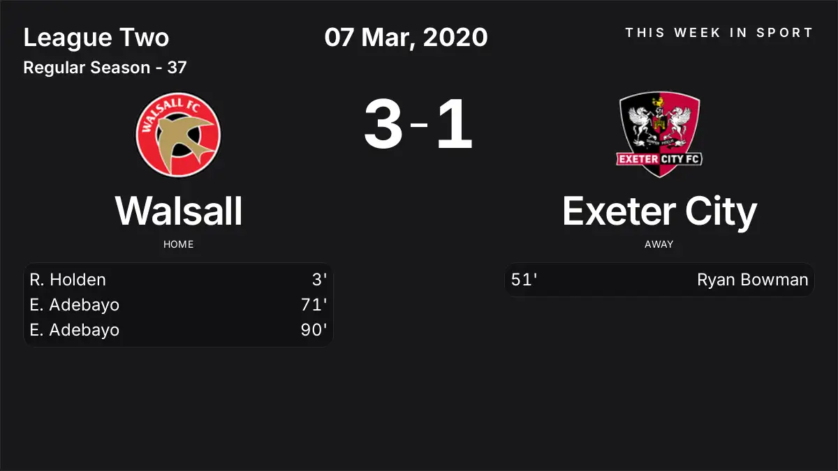 Report: Walsall vs Exeter City (2020-03-07)