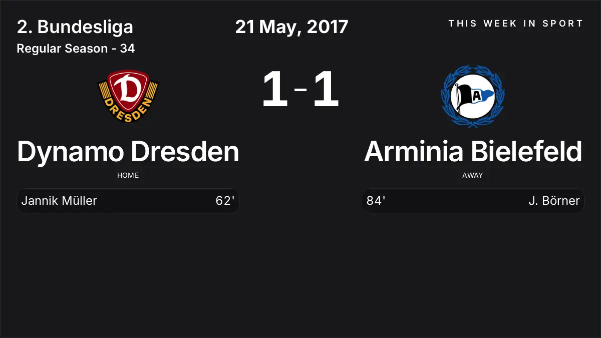 Report: Dynamo Dresden vs Arminia Bielefeld (2017-05-21)