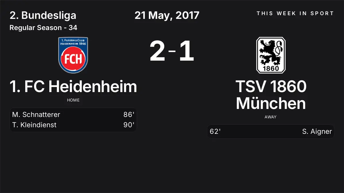 Report: 1. FC Heidenheim vs TSV 1860 München (2017-05-21)