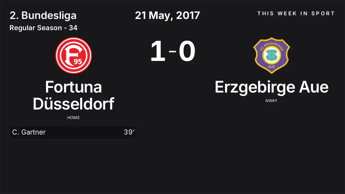 Report: Fortuna Düsseldorf vs Erzgebirge Aue (2017-05-21)