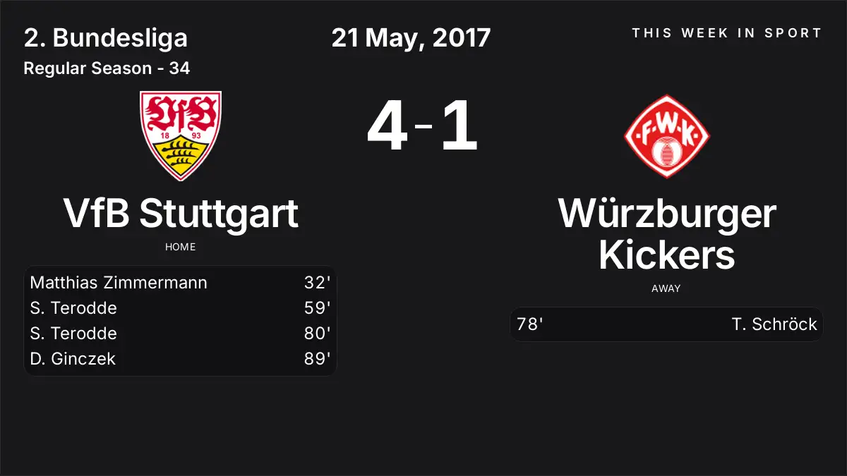 Report: VfB Stuttgart vs Würzburger Kickers (2017-05-21)