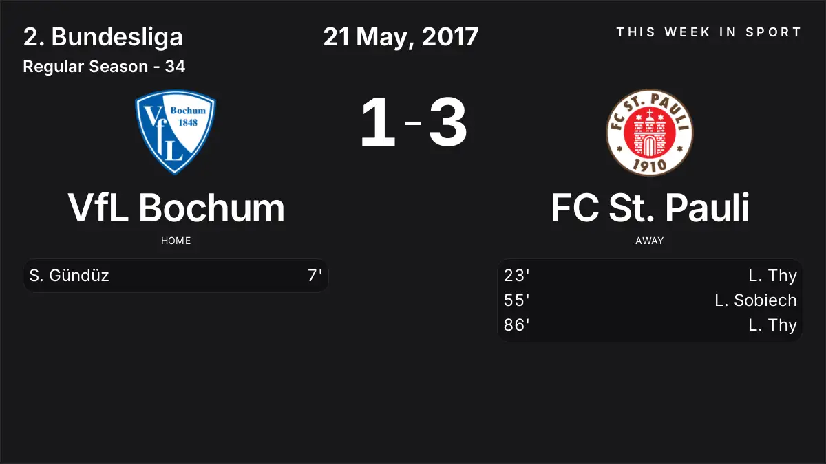 Report: VfL Bochum vs FC St. Pauli (2017-05-21)
