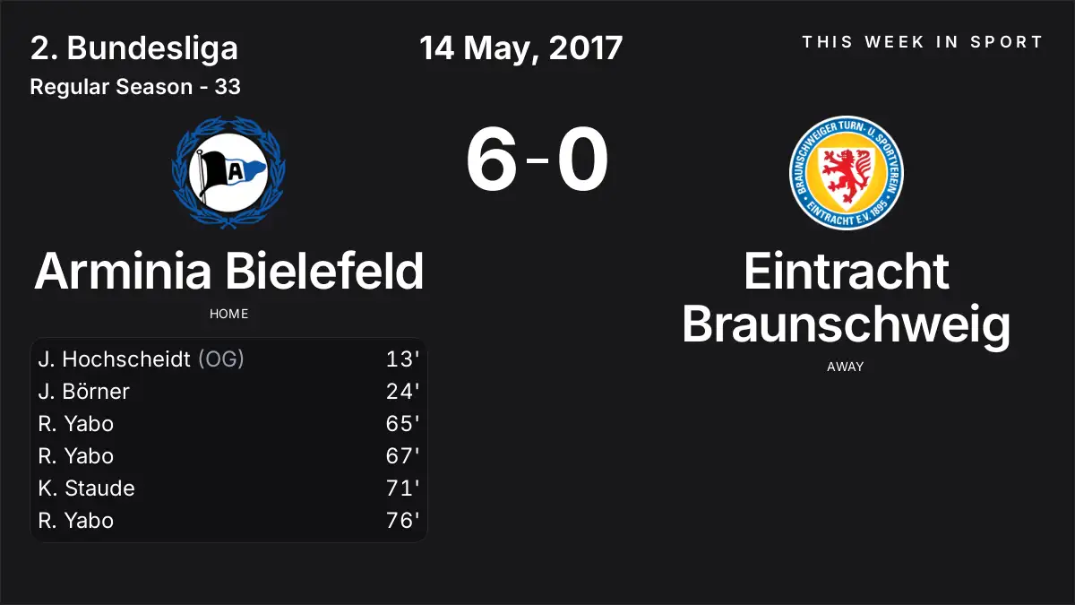 Report: Arminia Bielefeld vs Eintracht Braunschweig (2017-05-14)