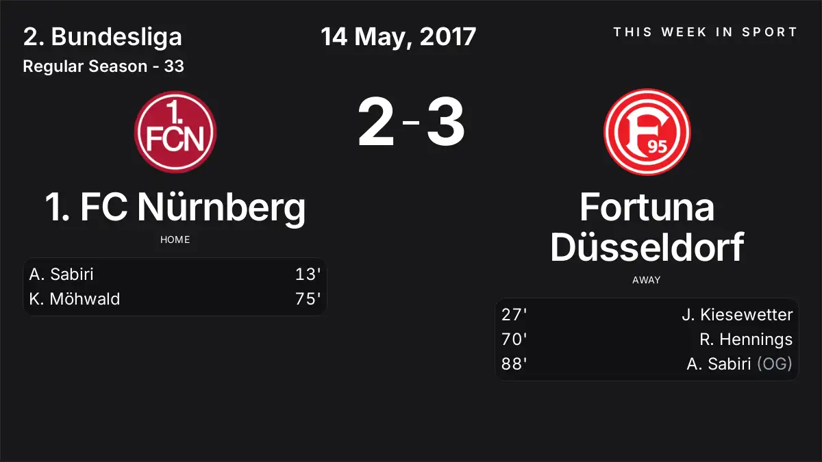 Report: 1. FC Nürnberg vs Fortuna Düsseldorf (2017-05-14)