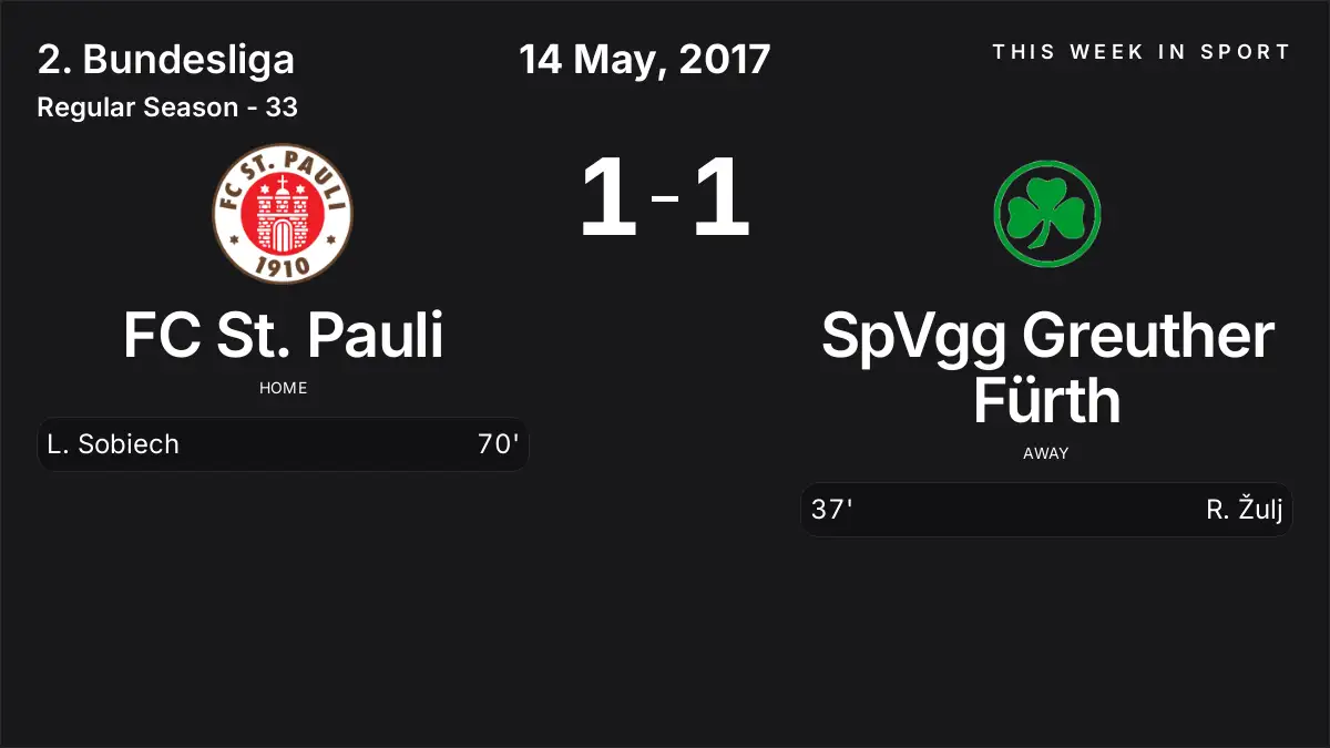 Report: FC St. Pauli vs SpVgg Greuther Fürth (2017-05-14)