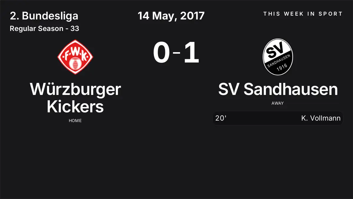 Report: Würzburger Kickers vs SV Sandhausen (2017-05-14)