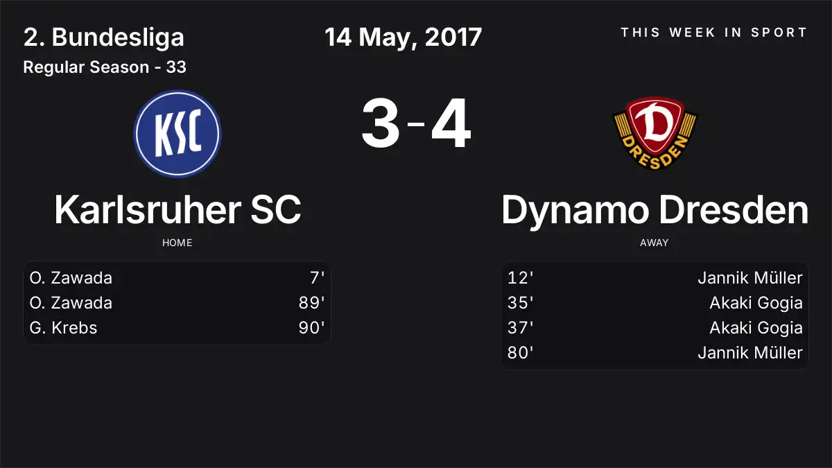 Report: Karlsruher SC vs Dynamo Dresden (2017-05-14)