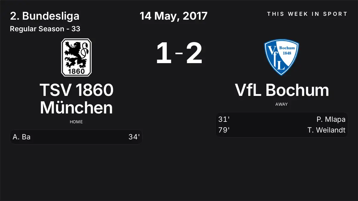 Report: TSV 1860 München vs VfL Bochum (2017-05-14)