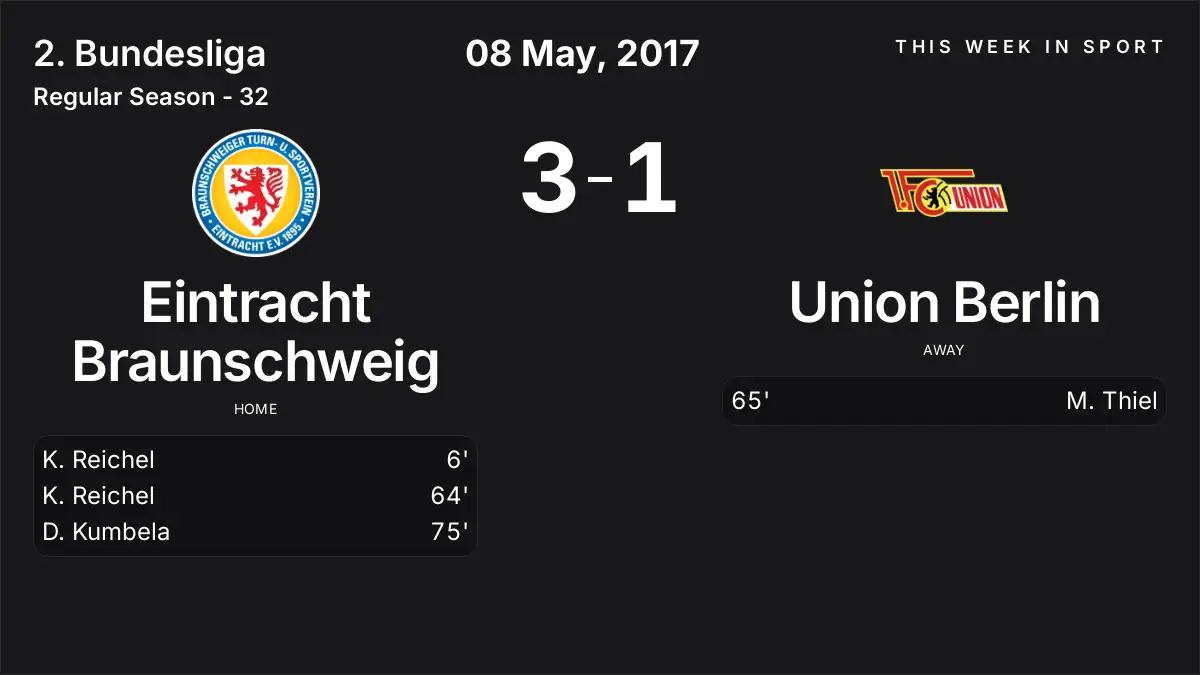 Report: Eintracht Braunschweig vs Union Berlin (2017-05-08)