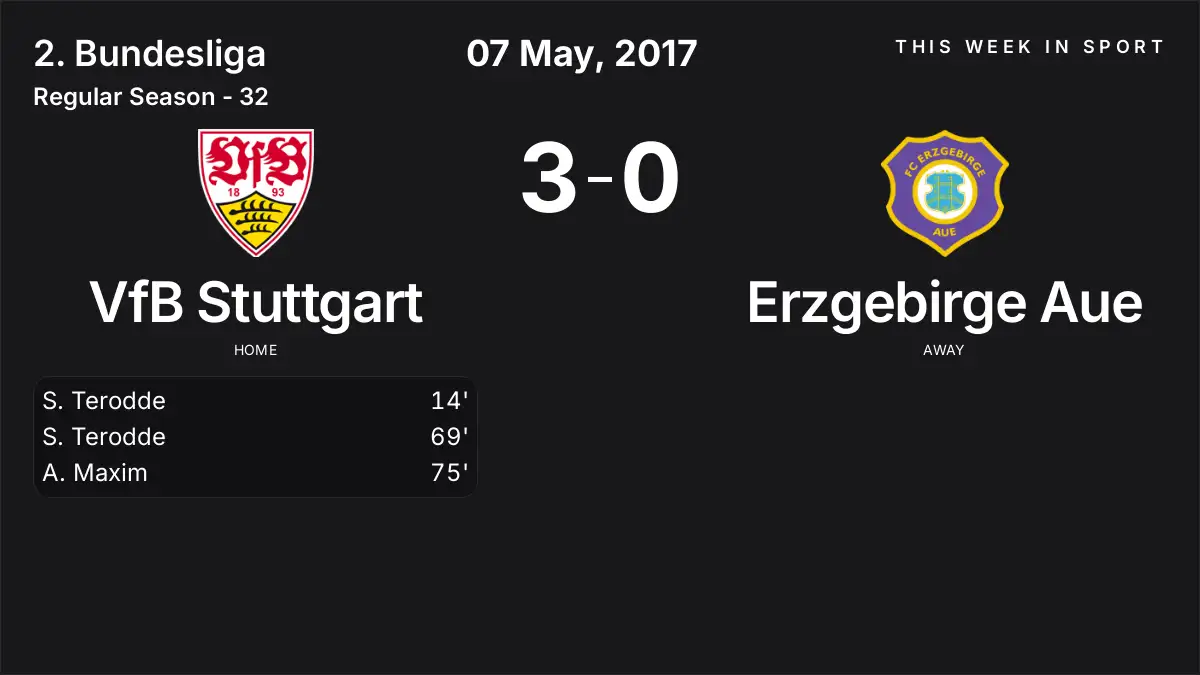 Report: VfB Stuttgart vs Erzgebirge Aue (2017-05-07)