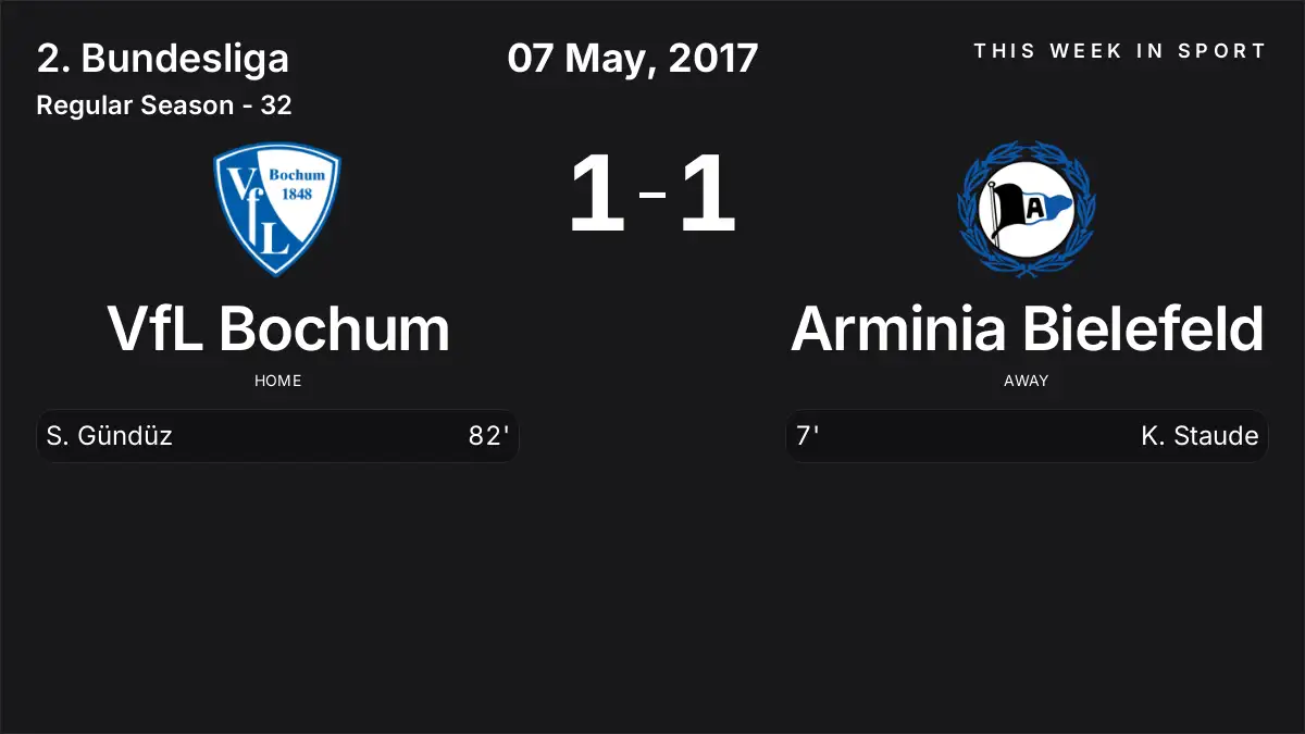 Report: VfL Bochum vs Arminia Bielefeld (2017-05-07)