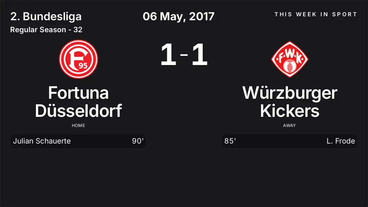 Report: Fortuna Düsseldorf vs Würzburger Kickers (2017-05-06)