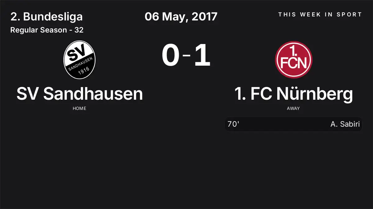 Report: SV Sandhausen vs 1. FC Nürnberg (2017-05-06)