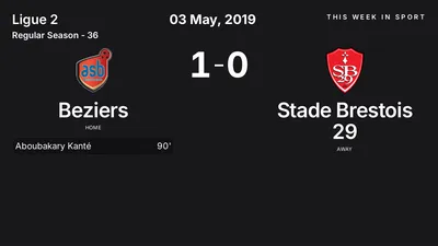 Report: Beziers vs Stade Brestois 29 (2019-05-03)