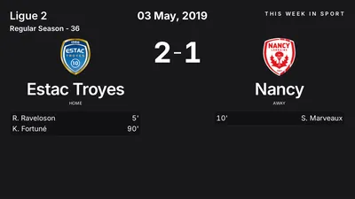 Report: Estac Troyes vs Nancy (2019-05-03)