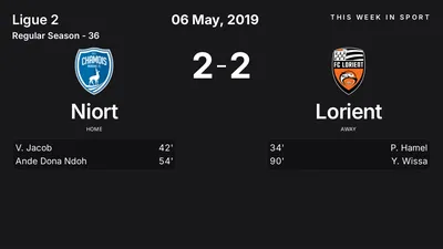 Report: Niort vs Lorient (2019-05-06)