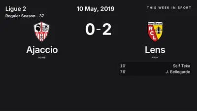 Report: Ajaccio vs Lens (2019-05-10)