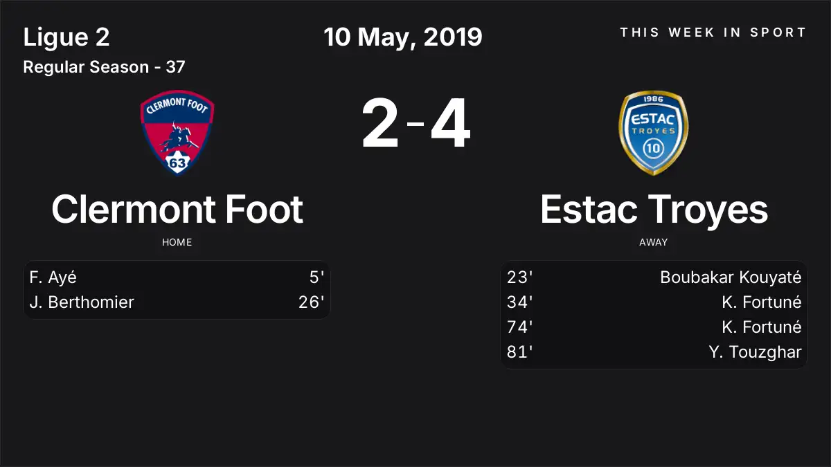 Report: Clermont Foot vs Estac Troyes (2019-05-10)