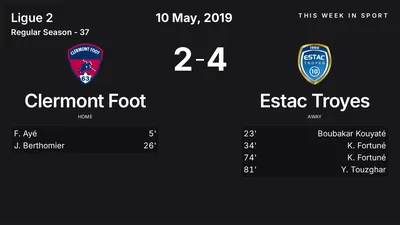 Report: Clermont Foot vs Estac Troyes (2019-05-10)