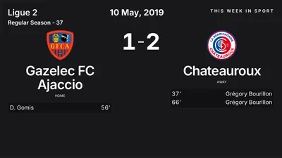 Report: Gazelec FC Ajaccio vs Chateauroux (2019-05-10)