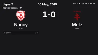 Report: Nancy vs Metz (2019-05-10)