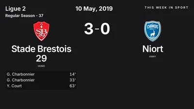 Report: Stade Brestois 29 vs Niort (2019-05-10)