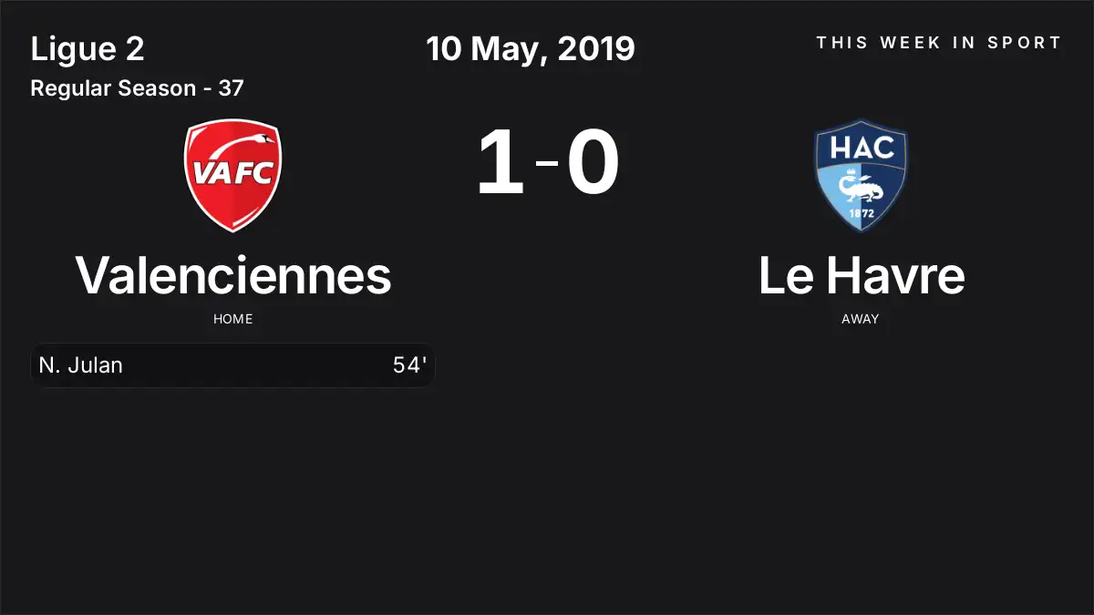 Report: Valenciennes vs Le Havre (2019-05-10)
