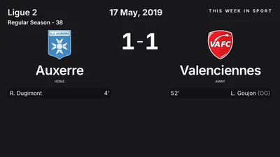 Report: Auxerre vs Valenciennes (2019-05-17)