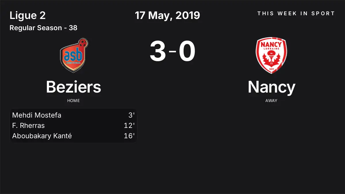 Report: Beziers vs Nancy (2019-05-17)