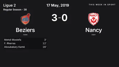 Report: Beziers vs Nancy (2019-05-17)