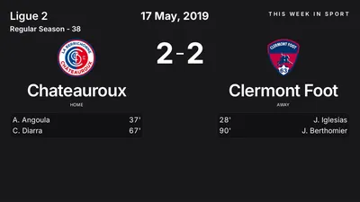 Report: Chateauroux vs Clermont Foot (2019-05-17)