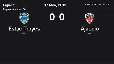 Report: Estac Troyes vs Ajaccio (2019-05-17)
