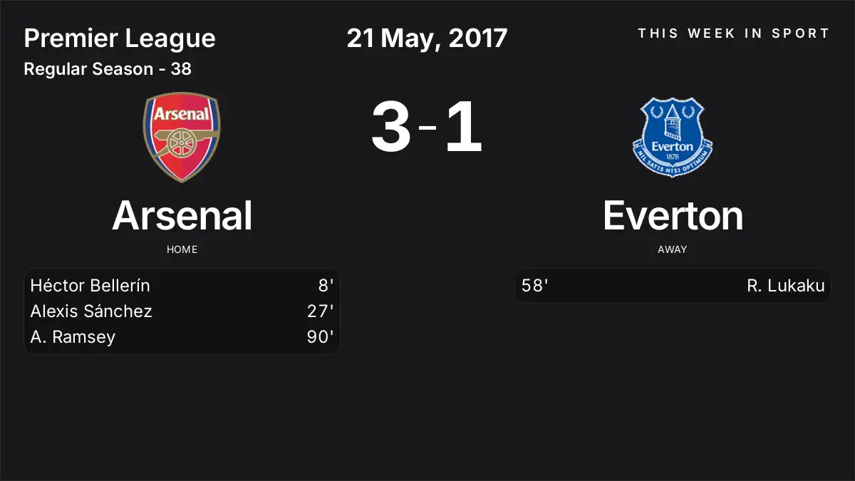 Report: Arsenal vs Everton (2017-05-21)