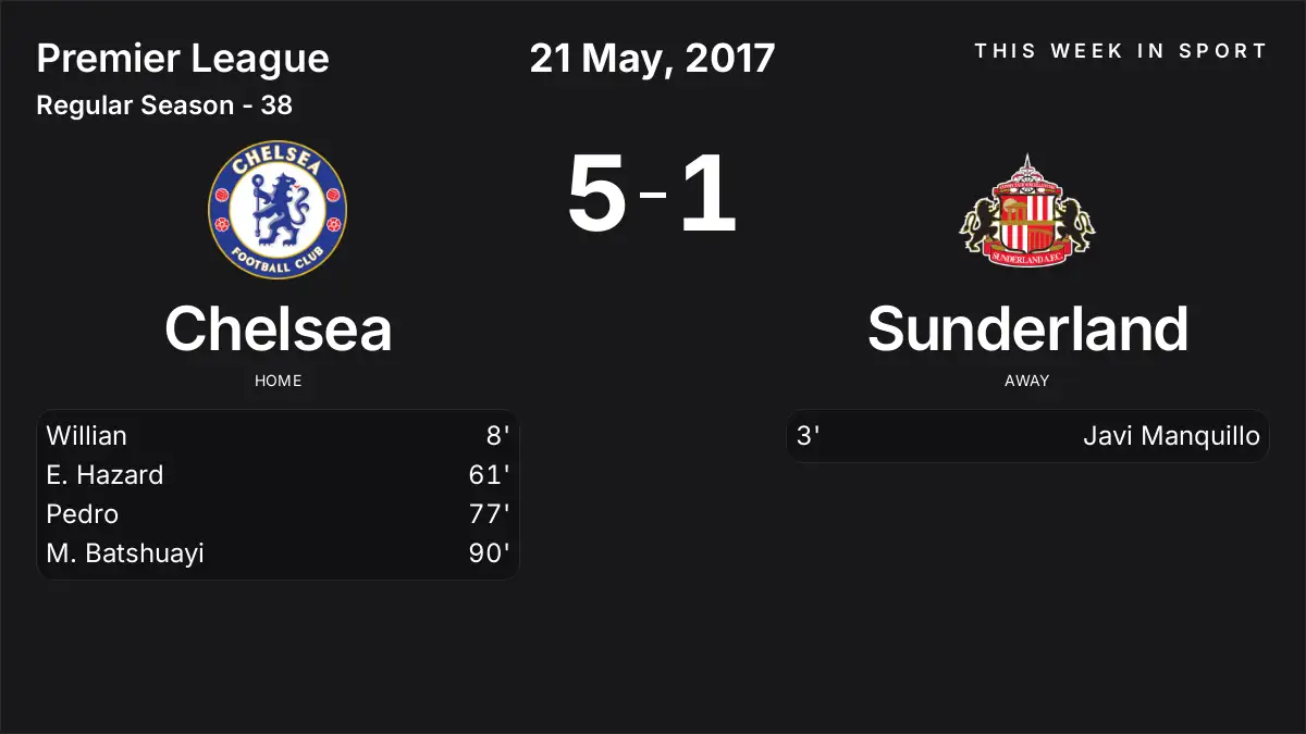 Report: Chelsea vs Sunderland (2017-05-21)