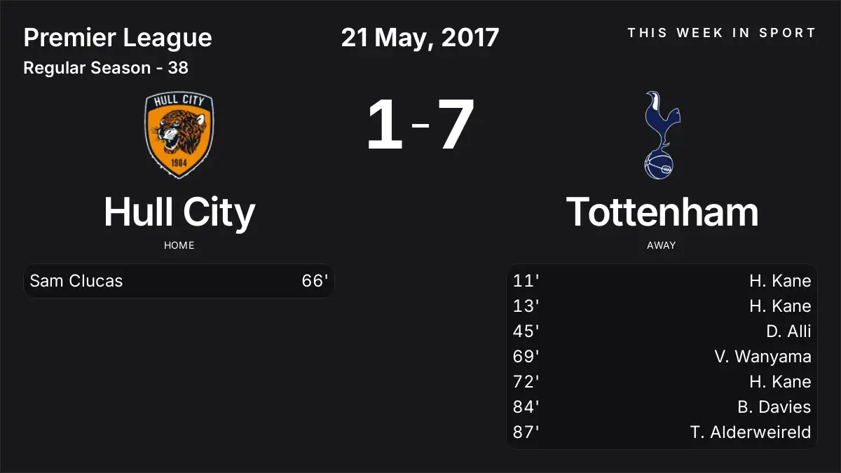 Report: Hull City vs Tottenham (2017-05-21)