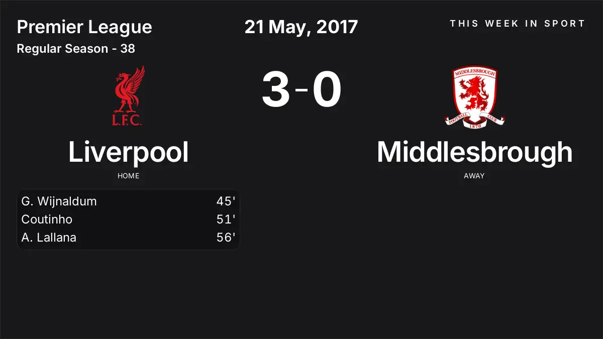 Report: Liverpool vs Middlesbrough (2017-05-21)