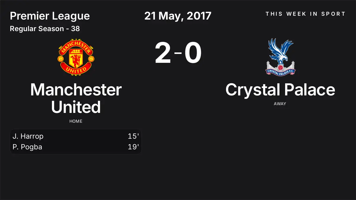 Report: Manchester United vs Crystal Palace (2017-05-21)